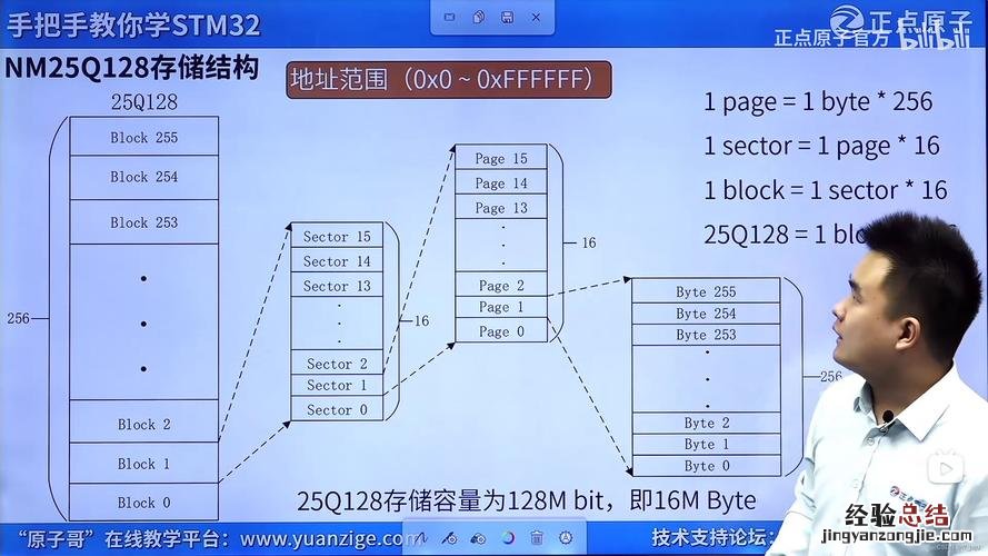 硬盘的保留扇区是什么意思