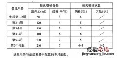 婴儿奶粉怎么冲泡不会结块呢 婴儿奶粉怎么冲泡