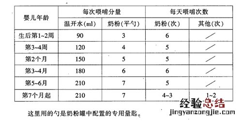 婴儿奶粉怎么冲泡不会结块呢 婴儿奶粉怎么冲泡