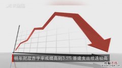 budget是什么意思