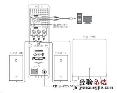 漫步者声迈X3多媒体音响怎么连接