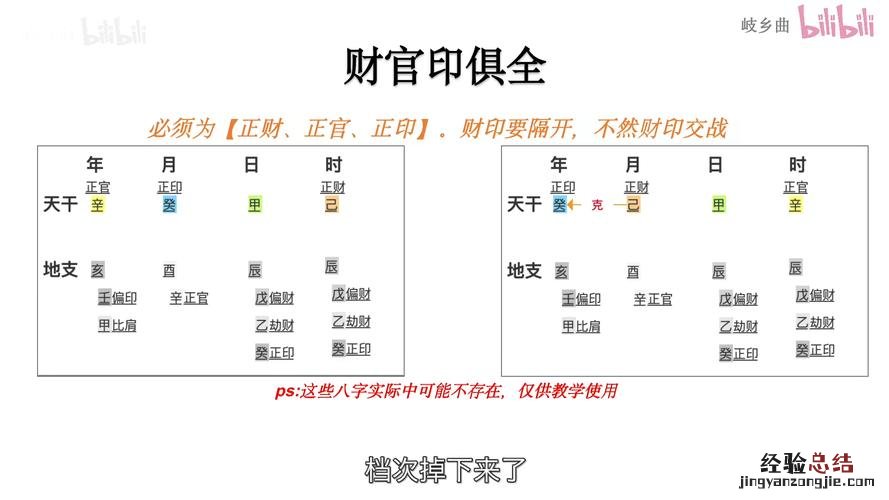 一品相当于现在什么官