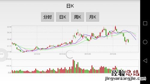 股票的价值类型主要有哪几种