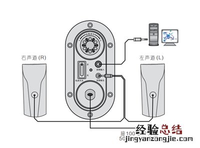 漫步者R86电脑音响怎么连接线路