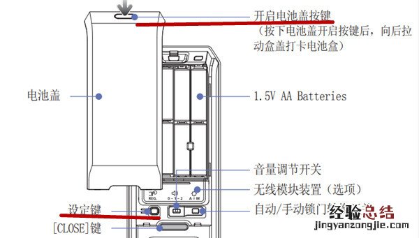 三星指纹锁密码重置图文教程