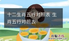 十二生肖五行对照表 生肖五行对照表