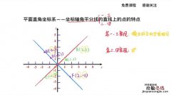 平面直角坐标系的由来