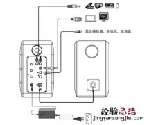 漫步者S880音响怎么连接电源和音源