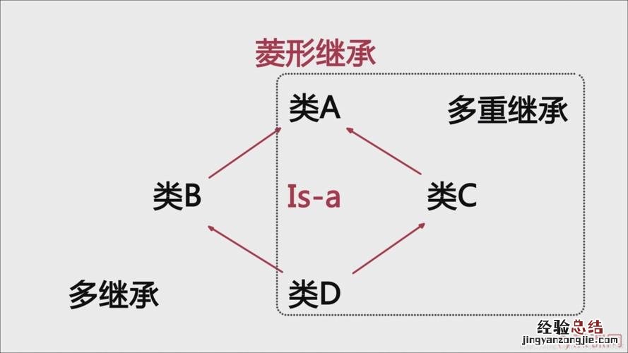 什么是纯虚类