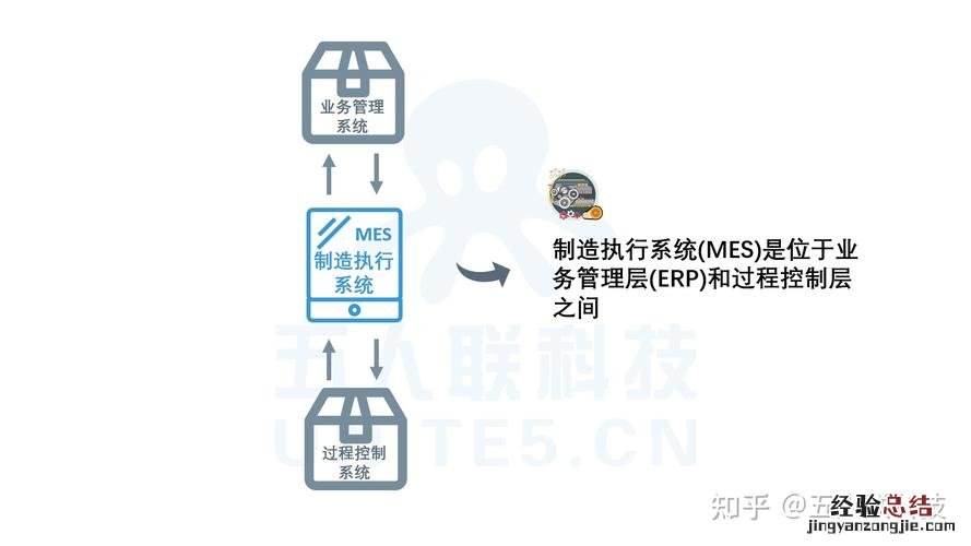 system是什么进程