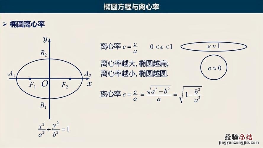 椭圆的准线是否有复杂的特殊性质