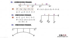 不确定度传递公式怎么用