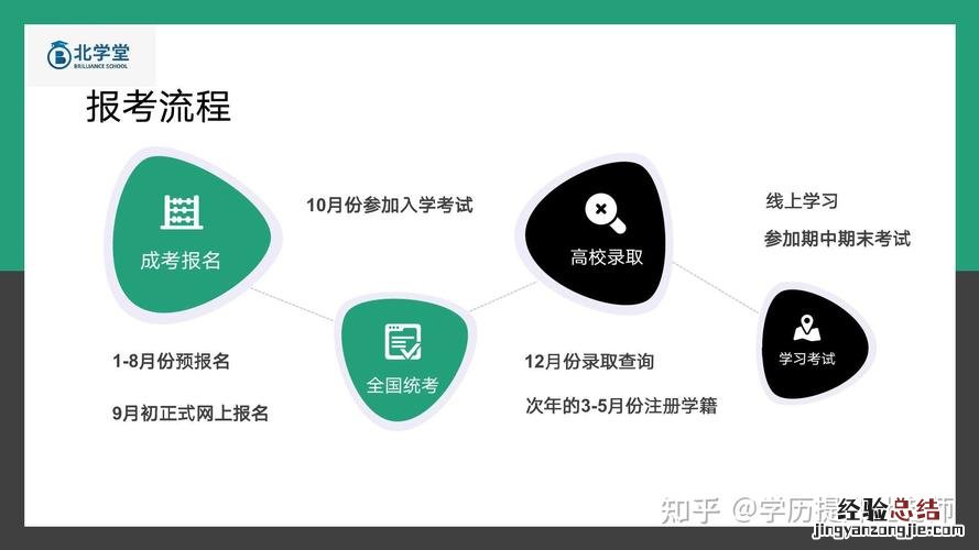 成人高考网上怎么报名