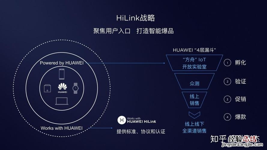 华为hilink是什么意思