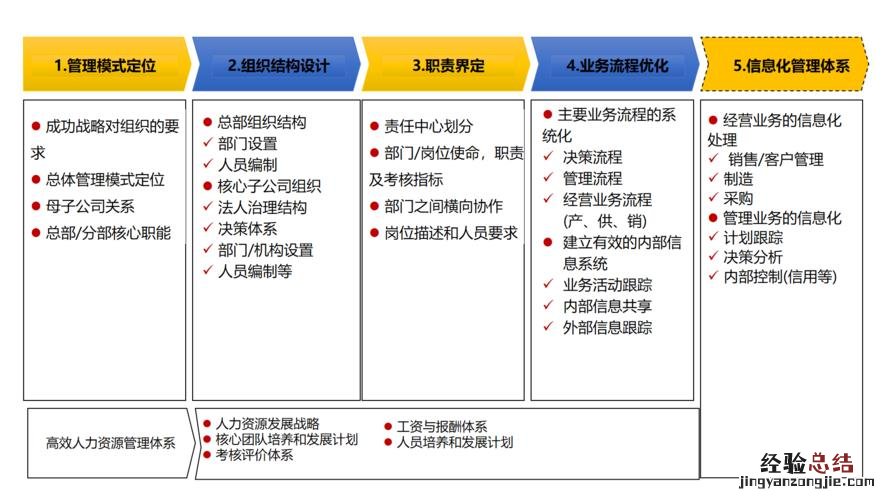 职能与职责有什么区别