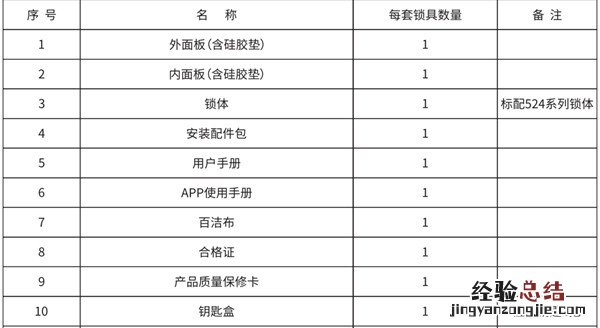 凯迪仕tk2指纹锁包装清单里有哪些东西