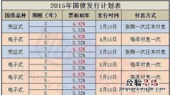 10年期国债利率哪里看