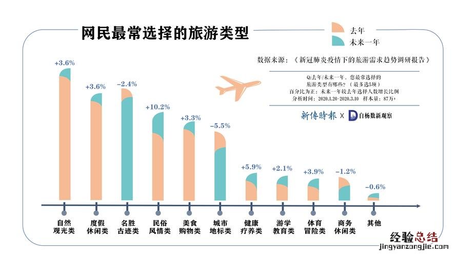 疫情哪些景点开放