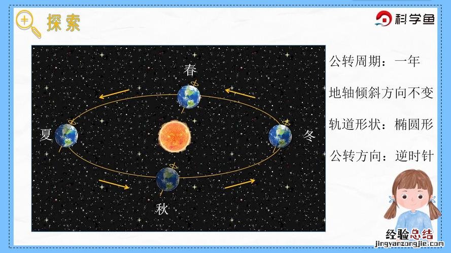 地球在公转吗