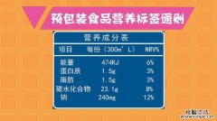 预包装食品包括哪些范围