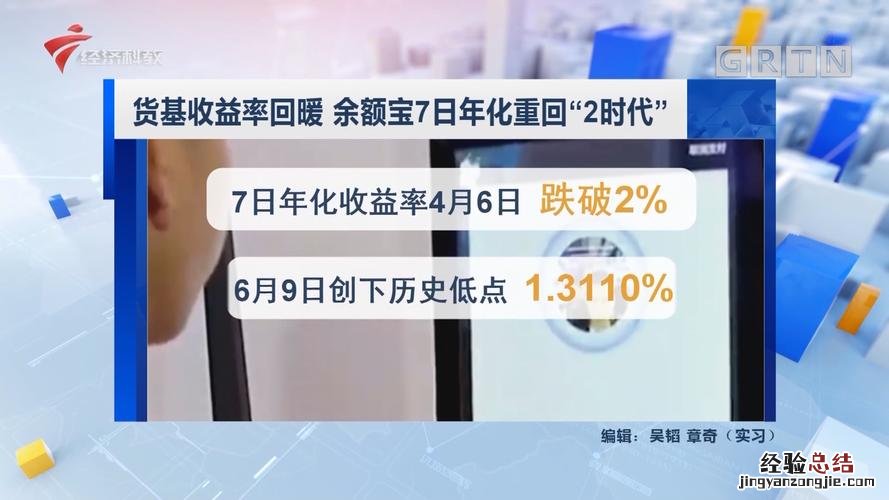 余额宝7日年化收益率是什么意思