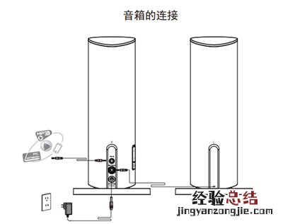 漫步R26BT多媒体音响怎么连接