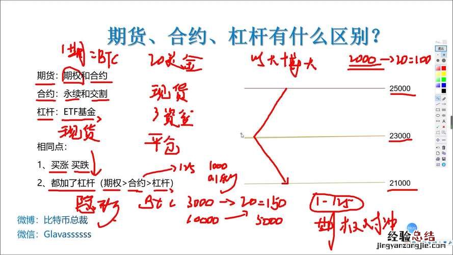 期货杠杆是什么意思