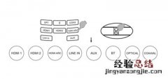 漫步者S90电视音响的功能说明