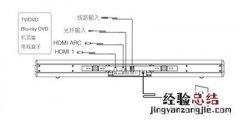 漫步者S90电视音响线路怎么连接