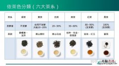 茶叶的种类