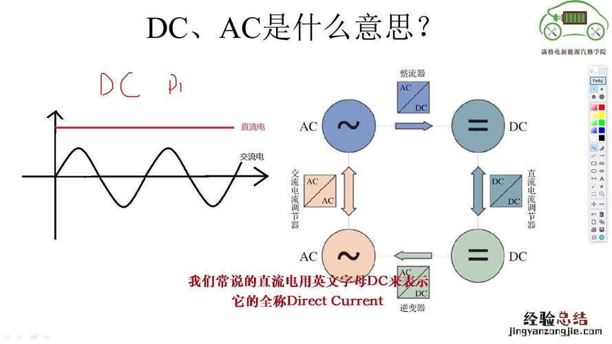 什么是交流电和直流电