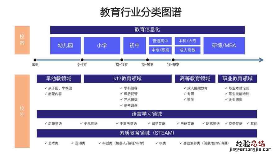 行业类别有哪些