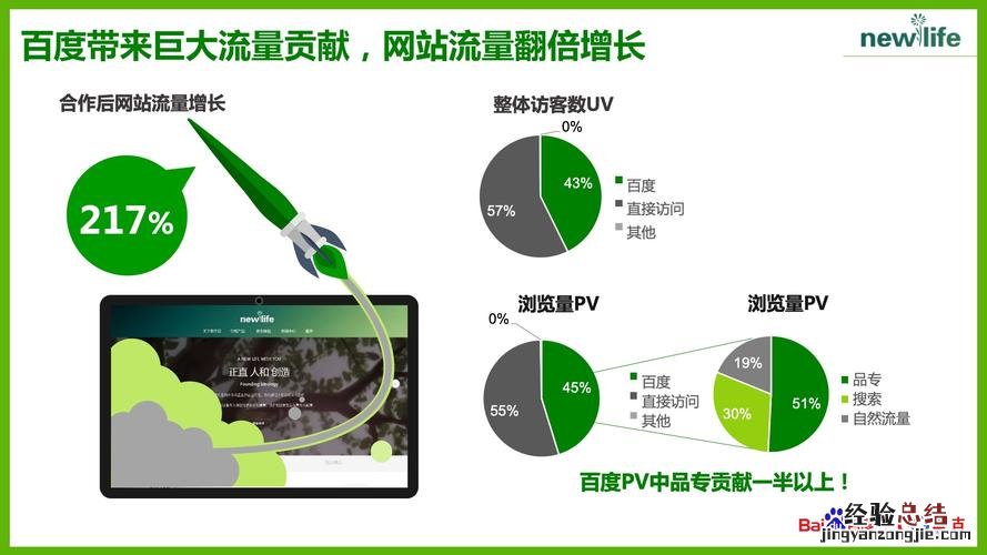 如何买流量