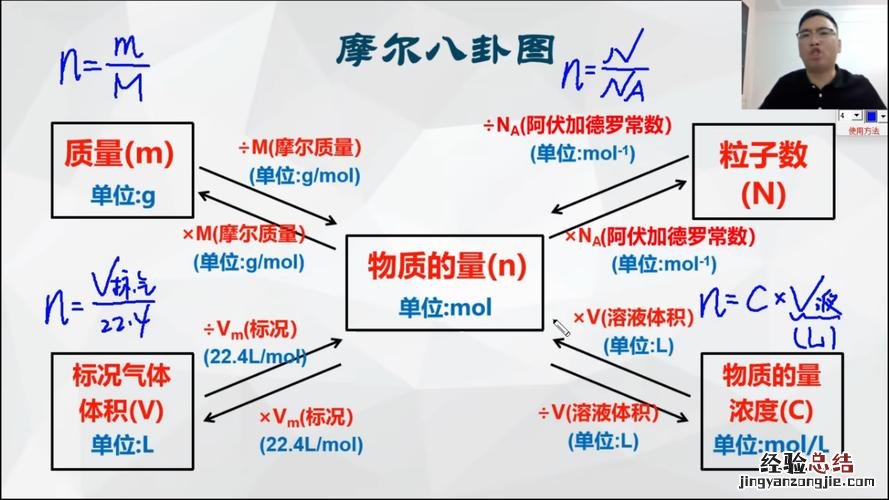 如何稀释浓硫酸