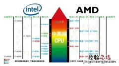 cpu的性能指标有哪些