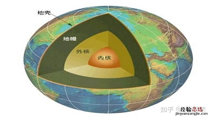 界是由什么和什么两部分组成