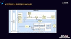 什么是结构分析法