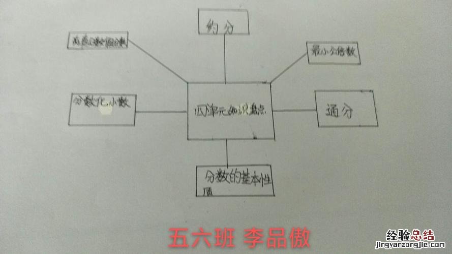 分数的意义