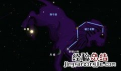 有关天龙座的星座传说及由来英文 有关天龙座的星座传说及由来