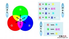 什么色加什么色等于黄色