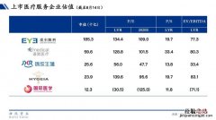 上市公司融资需求有哪些