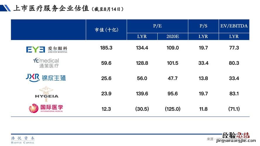上市公司融资需求有哪些