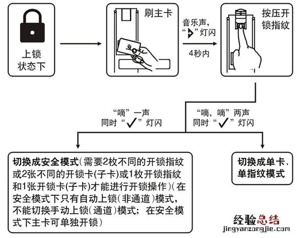 betech必达G5FM智能锁怎么设置安全模式