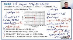 化学中的Ksp是什么啊