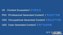 content什么意思