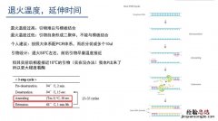 获取目的基因的常用方法是哪种