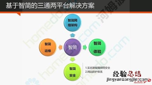 account 是什么意思