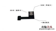 nanosim卡在哪里换