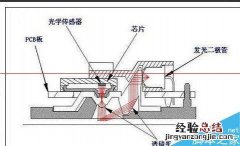 怎么判断区分光电鼠标与激光鼠标的好坏 怎么判断区分光电鼠标与激光鼠标?