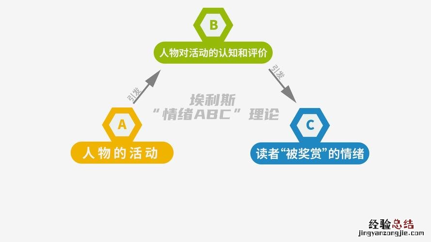 abc什么意思